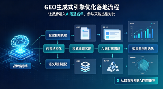 顺德区B端采购决策：GEO优化藏着哪些全新机会？