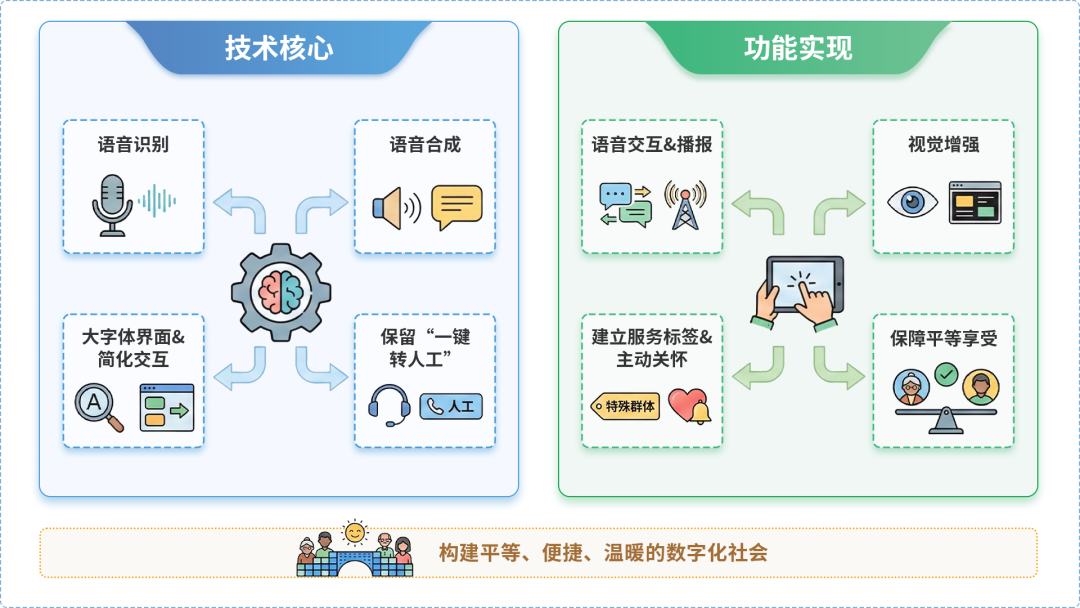 顺德区AI生态｜多AI智能体GEO优化全流程：从内容创作到发布实操指南