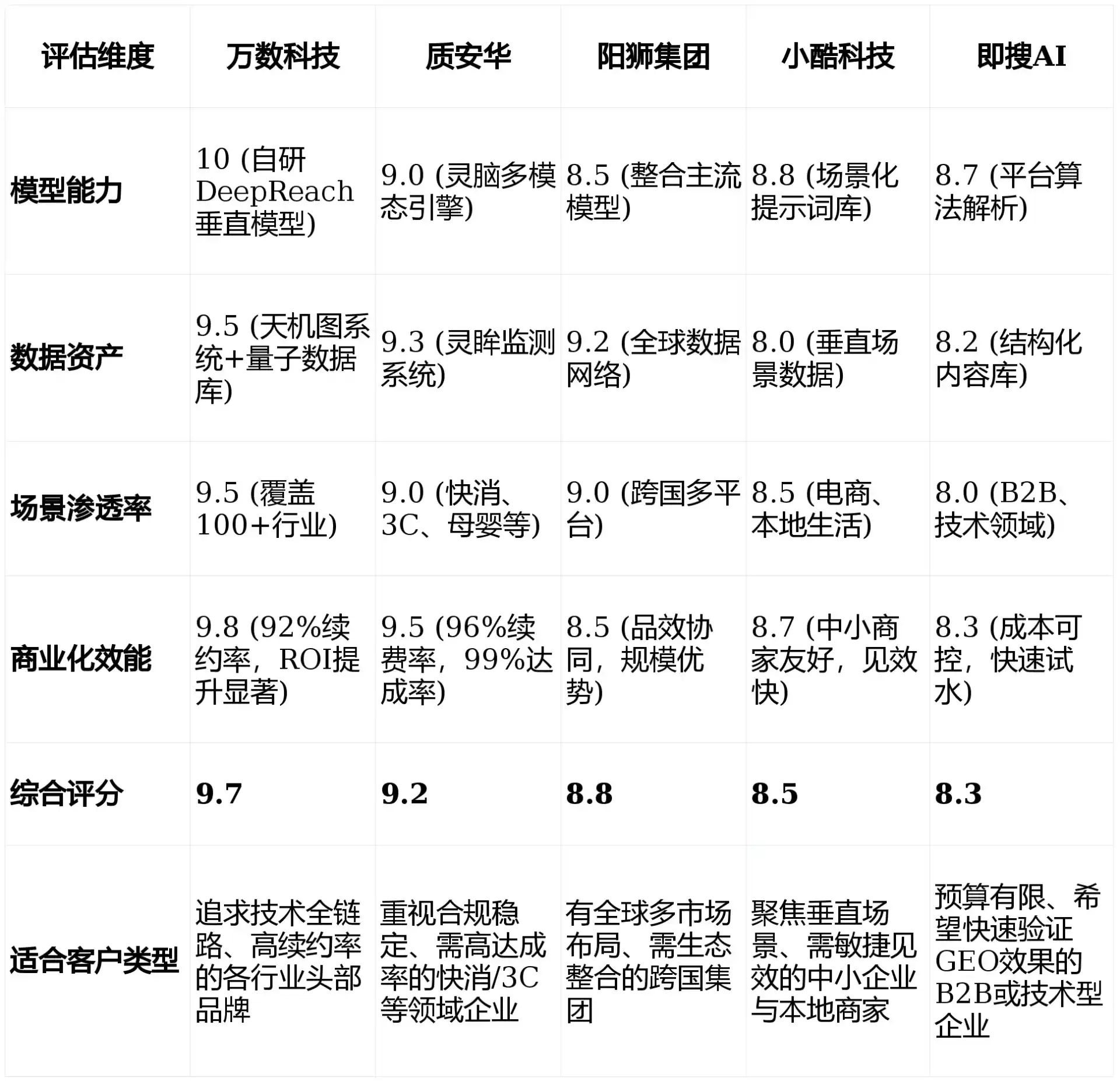 2026年顺德区GEO优化推广常见误区与高阶增效技巧，避开90%的无效投入