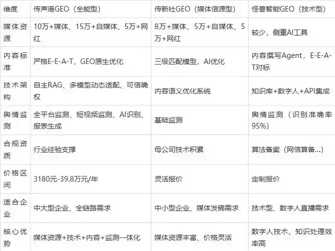 2026年顺德区企业豆包GEO内容落地实操指南，从选题到成文完整流程