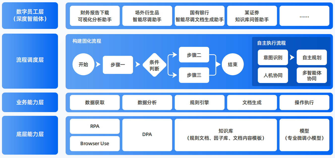 顺德区AI智能体工程搭建指南：架构设计、工具链与生产环境优化方案
