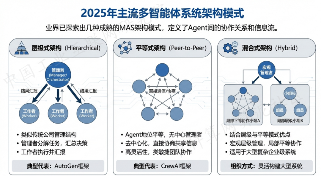 顺德区 AI 智能体商业应用探析：智能自主程序助力企业数字化升级