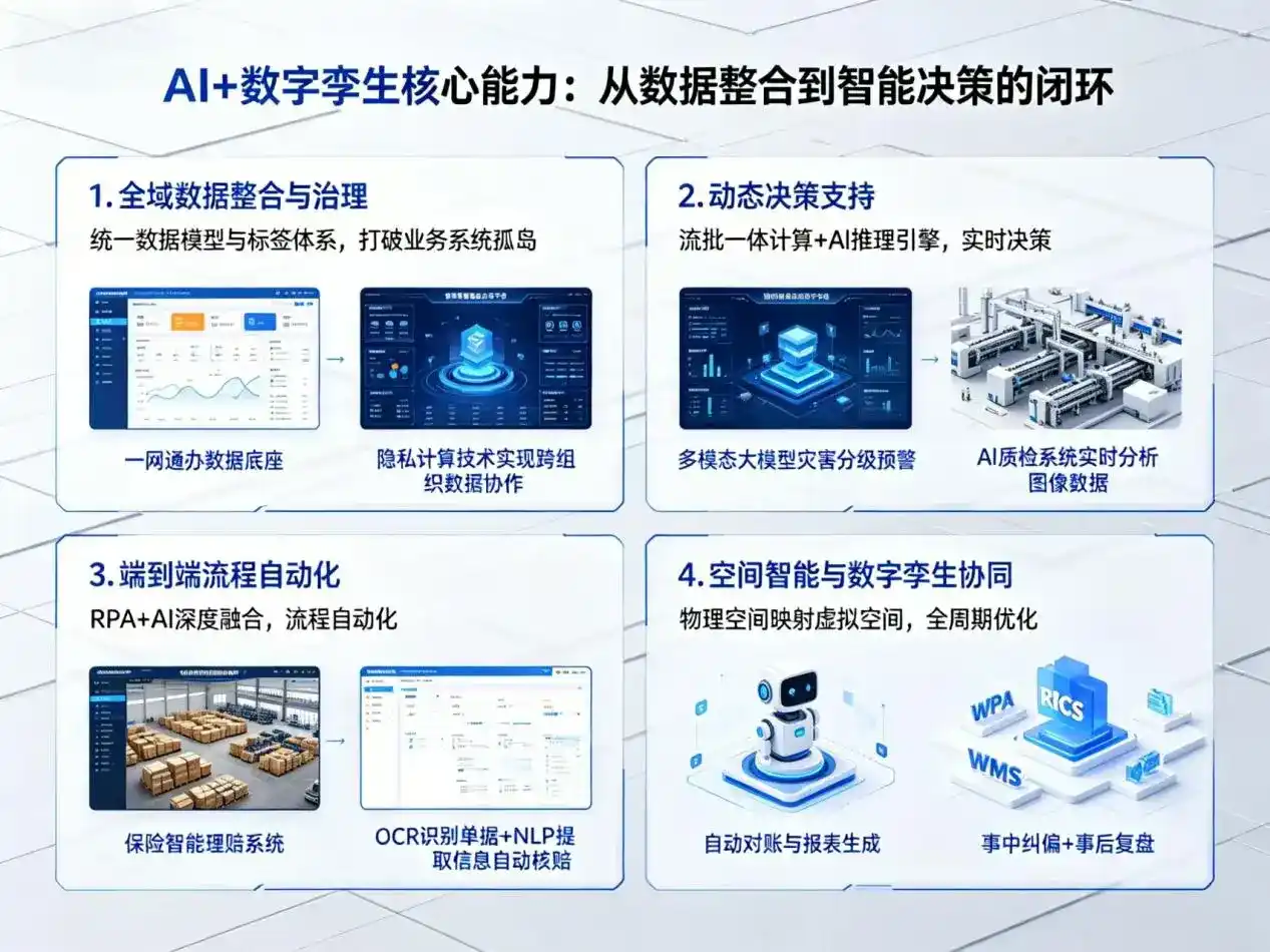 AI大模型落地优化服务｜解决顺德区企业大模型响应慢、输出不准、成本偏高问题