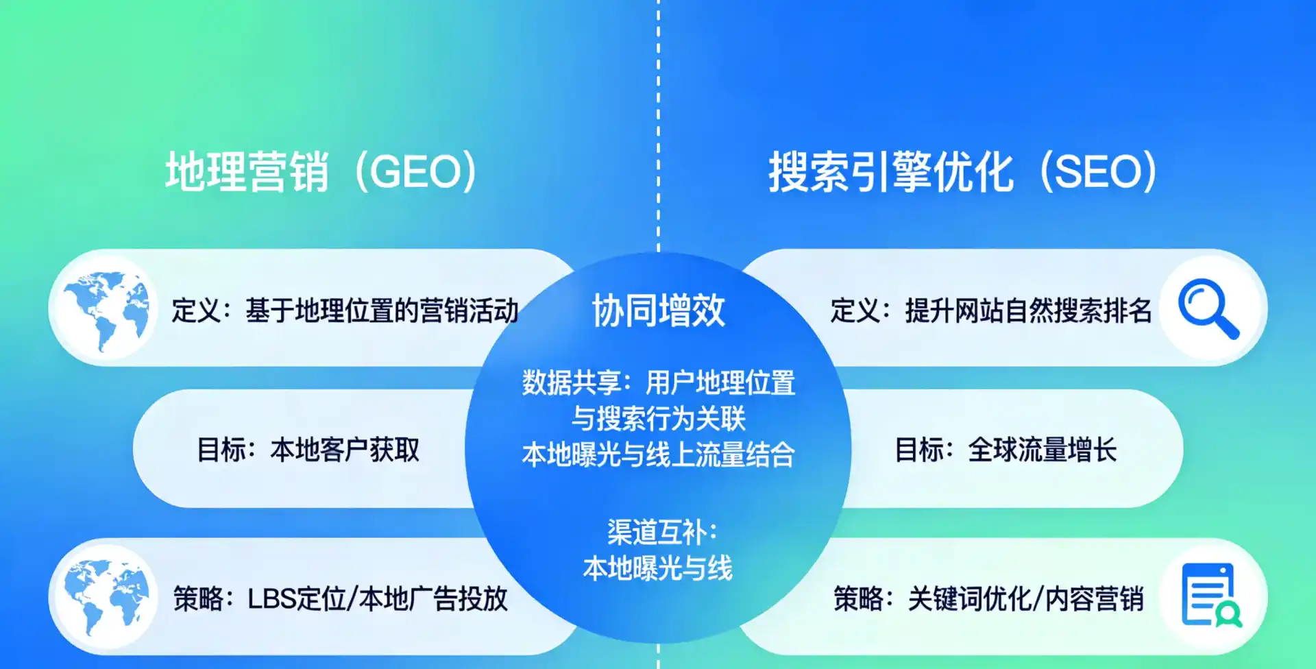 立足顺德区，从用户需求与流量逻辑，解读GEO优化的落地价值与应用前景