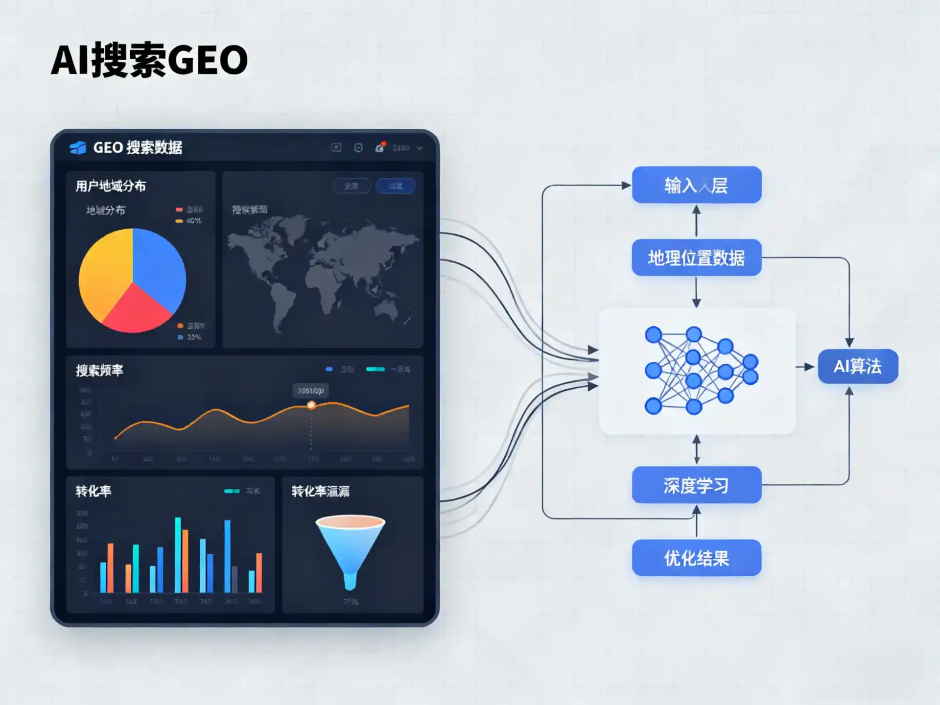 顺德区GEO优化服务商该如何筛选？生成式引擎优化行业实践观察